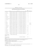 Highly conserved genes and their use to generate probes and primers for detection of microorganisms diagram and image