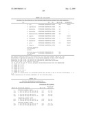 Highly conserved genes and their use to generate probes and primers for detection of microorganisms diagram and image