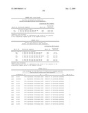 Highly conserved genes and their use to generate probes and primers for detection of microorganisms diagram and image