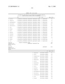 Highly conserved genes and their use to generate probes and primers for detection of microorganisms diagram and image