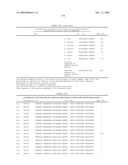 Highly conserved genes and their use to generate probes and primers for detection of microorganisms diagram and image