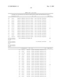 Highly conserved genes and their use to generate probes and primers for detection of microorganisms diagram and image