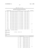 Highly conserved genes and their use to generate probes and primers for detection of microorganisms diagram and image