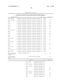 Highly conserved genes and their use to generate probes and primers for detection of microorganisms diagram and image