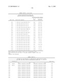 Highly conserved genes and their use to generate probes and primers for detection of microorganisms diagram and image