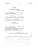 Highly conserved genes and their use to generate probes and primers for detection of microorganisms diagram and image