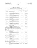 Highly conserved genes and their use to generate probes and primers for detection of microorganisms diagram and image