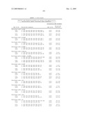 Highly conserved genes and their use to generate probes and primers for detection of microorganisms diagram and image