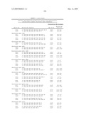 Highly conserved genes and their use to generate probes and primers for detection of microorganisms diagram and image