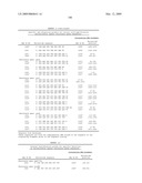 Highly conserved genes and their use to generate probes and primers for detection of microorganisms diagram and image