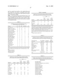 Highly conserved genes and their use to generate probes and primers for detection of microorganisms diagram and image