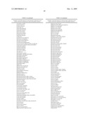 Highly conserved genes and their use to generate probes and primers for detection of microorganisms diagram and image