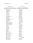 Highly conserved genes and their use to generate probes and primers for detection of microorganisms diagram and image