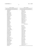 Highly conserved genes and their use to generate probes and primers for detection of microorganisms diagram and image