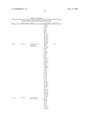 Highly conserved genes and their use to generate probes and primers for detection of microorganisms diagram and image