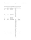 Highly conserved genes and their use to generate probes and primers for detection of microorganisms diagram and image