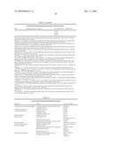 Highly conserved genes and their use to generate probes and primers for detection of microorganisms diagram and image