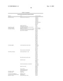 Highly conserved genes and their use to generate probes and primers for detection of microorganisms diagram and image