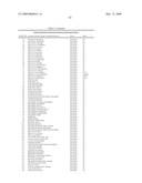 Highly conserved genes and their use to generate probes and primers for detection of microorganisms diagram and image