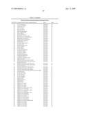 Highly conserved genes and their use to generate probes and primers for detection of microorganisms diagram and image