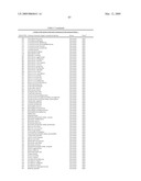 Highly conserved genes and their use to generate probes and primers for detection of microorganisms diagram and image