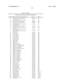 Highly conserved genes and their use to generate probes and primers for detection of microorganisms diagram and image