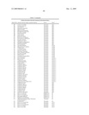 Highly conserved genes and their use to generate probes and primers for detection of microorganisms diagram and image