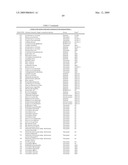 Highly conserved genes and their use to generate probes and primers for detection of microorganisms diagram and image