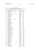 Highly conserved genes and their use to generate probes and primers for detection of microorganisms diagram and image