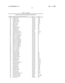 Highly conserved genes and their use to generate probes and primers for detection of microorganisms diagram and image