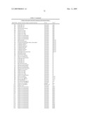 Highly conserved genes and their use to generate probes and primers for detection of microorganisms diagram and image