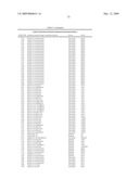 Highly conserved genes and their use to generate probes and primers for detection of microorganisms diagram and image