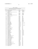 Highly conserved genes and their use to generate probes and primers for detection of microorganisms diagram and image