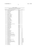 Highly conserved genes and their use to generate probes and primers for detection of microorganisms diagram and image