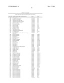 Highly conserved genes and their use to generate probes and primers for detection of microorganisms diagram and image