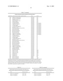 Highly conserved genes and their use to generate probes and primers for detection of microorganisms diagram and image