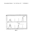 METHODS AND KITS FOR DETECTING MUTATIONS diagram and image