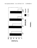 ASSAY FOR IDENTIFYING COMPOUNDS WHICH AFFECT STABILITY OF MRNA diagram and image