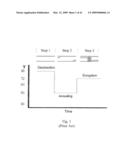 Systems and Methods for Determining an Amount of Starting Reagent using the Polymerase Chain Reaction diagram and image