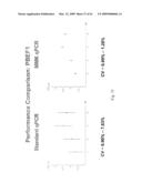 Systems and Methods for Determining an Amount of Starting Reagent using the Polymerase Chain Reaction diagram and image