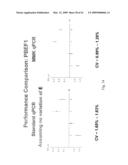 Systems and Methods for Determining an Amount of Starting Reagent using the Polymerase Chain Reaction diagram and image