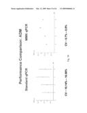 Systems and Methods for Determining an Amount of Starting Reagent using the Polymerase Chain Reaction diagram and image