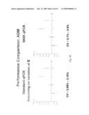 Systems and Methods for Determining an Amount of Starting Reagent using the Polymerase Chain Reaction diagram and image