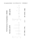 Systems and Methods for Determining an Amount of Starting Reagent using the Polymerase Chain Reaction diagram and image