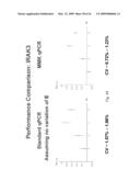 Systems and Methods for Determining an Amount of Starting Reagent using the Polymerase Chain Reaction diagram and image