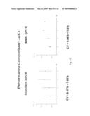 Systems and Methods for Determining an Amount of Starting Reagent using the Polymerase Chain Reaction diagram and image