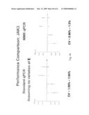 Systems and Methods for Determining an Amount of Starting Reagent using the Polymerase Chain Reaction diagram and image