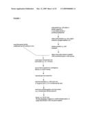 Serine and threoninephosphorylation sites diagram and image