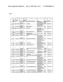 Serine and threoninephosphorylation sites diagram and image