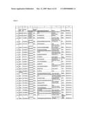 Serine and threoninephosphorylation sites diagram and image